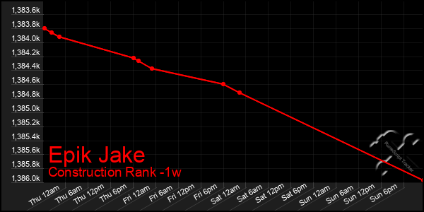 Last 7 Days Graph of Epik Jake