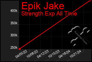 Total Graph of Epik Jake