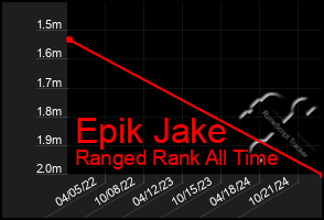 Total Graph of Epik Jake