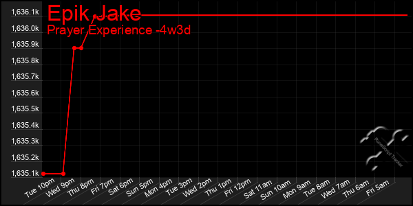 Last 31 Days Graph of Epik Jake