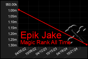 Total Graph of Epik Jake