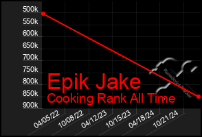 Total Graph of Epik Jake