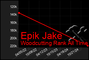 Total Graph of Epik Jake