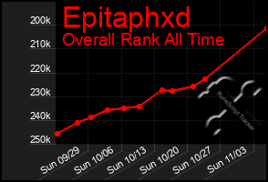 Total Graph of Epitaphxd