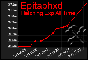 Total Graph of Epitaphxd