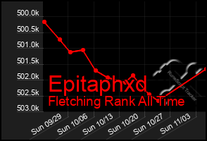 Total Graph of Epitaphxd