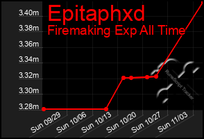 Total Graph of Epitaphxd