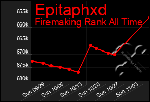 Total Graph of Epitaphxd