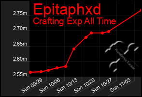 Total Graph of Epitaphxd