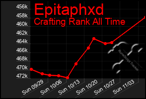 Total Graph of Epitaphxd