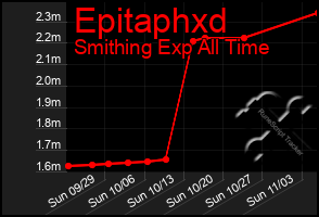 Total Graph of Epitaphxd