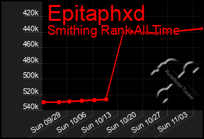 Total Graph of Epitaphxd