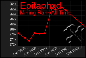 Total Graph of Epitaphxd