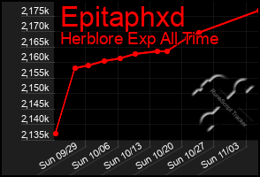 Total Graph of Epitaphxd