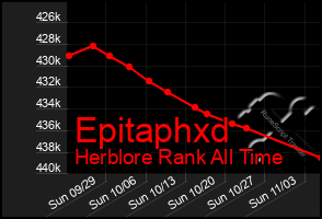 Total Graph of Epitaphxd