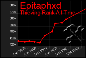 Total Graph of Epitaphxd