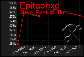 Total Graph of Epitaphxd