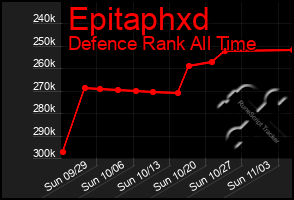 Total Graph of Epitaphxd