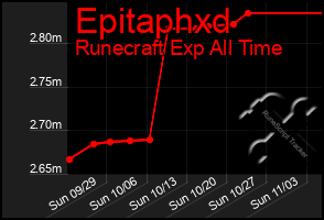 Total Graph of Epitaphxd