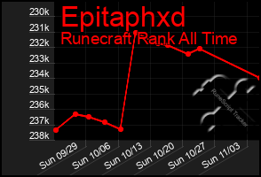 Total Graph of Epitaphxd