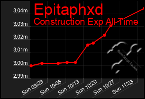 Total Graph of Epitaphxd