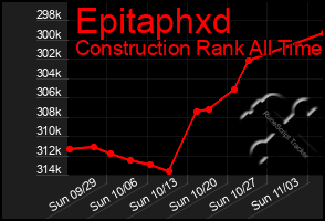 Total Graph of Epitaphxd