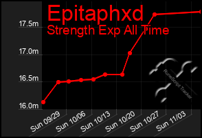 Total Graph of Epitaphxd