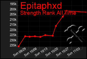 Total Graph of Epitaphxd