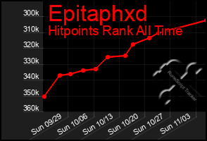 Total Graph of Epitaphxd