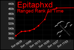 Total Graph of Epitaphxd