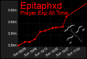 Total Graph of Epitaphxd