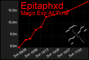 Total Graph of Epitaphxd