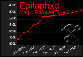 Total Graph of Epitaphxd