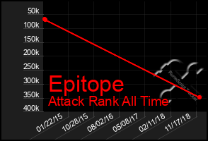 Total Graph of Epitope