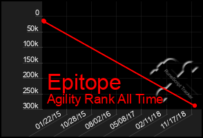 Total Graph of Epitope