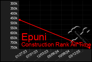 Total Graph of Epuni
