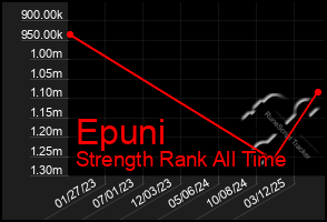 Total Graph of Epuni