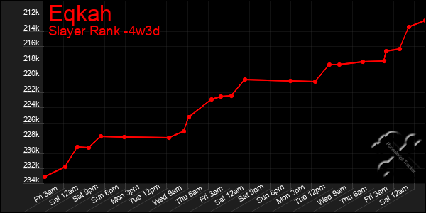 Last 31 Days Graph of Eqkah