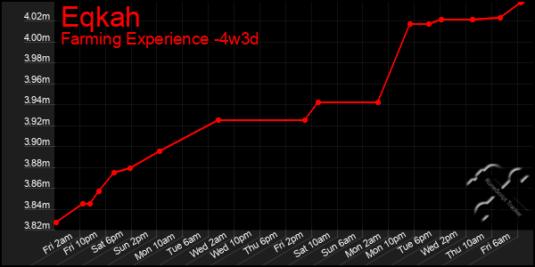 Last 31 Days Graph of Eqkah