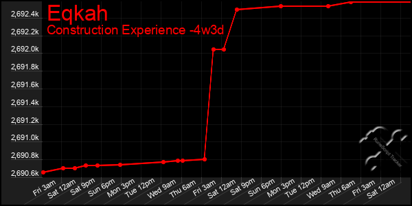 Last 31 Days Graph of Eqkah