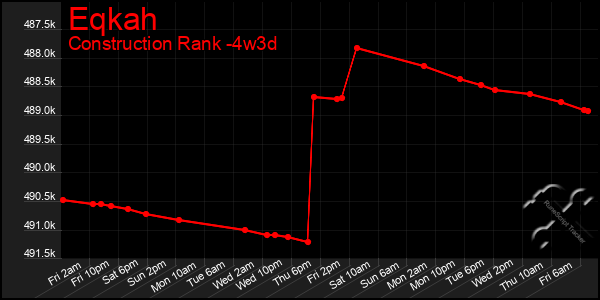 Last 31 Days Graph of Eqkah