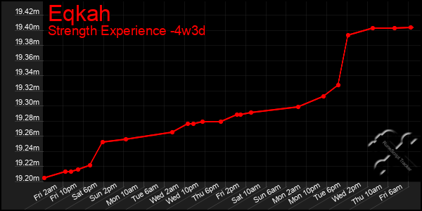 Last 31 Days Graph of Eqkah