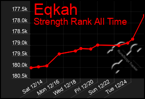 Total Graph of Eqkah