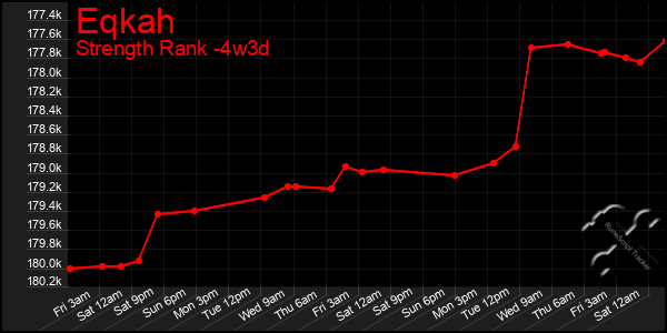 Last 31 Days Graph of Eqkah