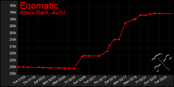 Last 31 Days Graph of Eqomatic