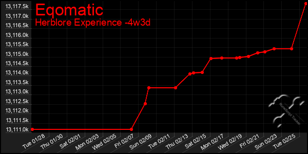 Last 31 Days Graph of Eqomatic