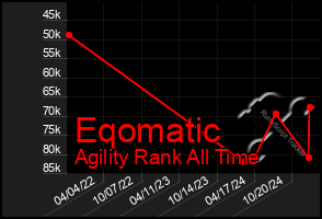 Total Graph of Eqomatic