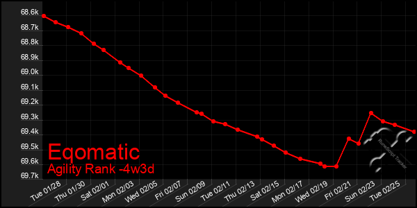 Last 31 Days Graph of Eqomatic