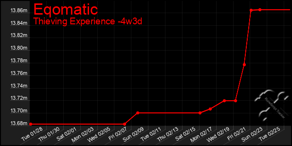 Last 31 Days Graph of Eqomatic