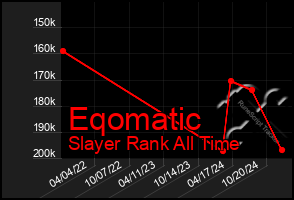 Total Graph of Eqomatic